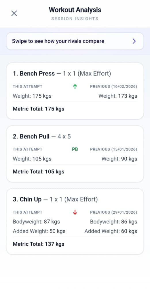 Workout analysis view comparing current attempt to previous values.